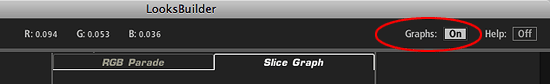Graphs On