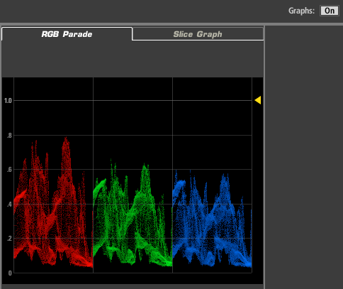 RGB Parade graph